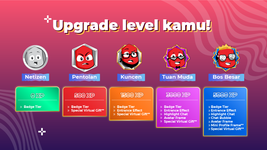 Makin Seru dengan 5 Tingkatan Level