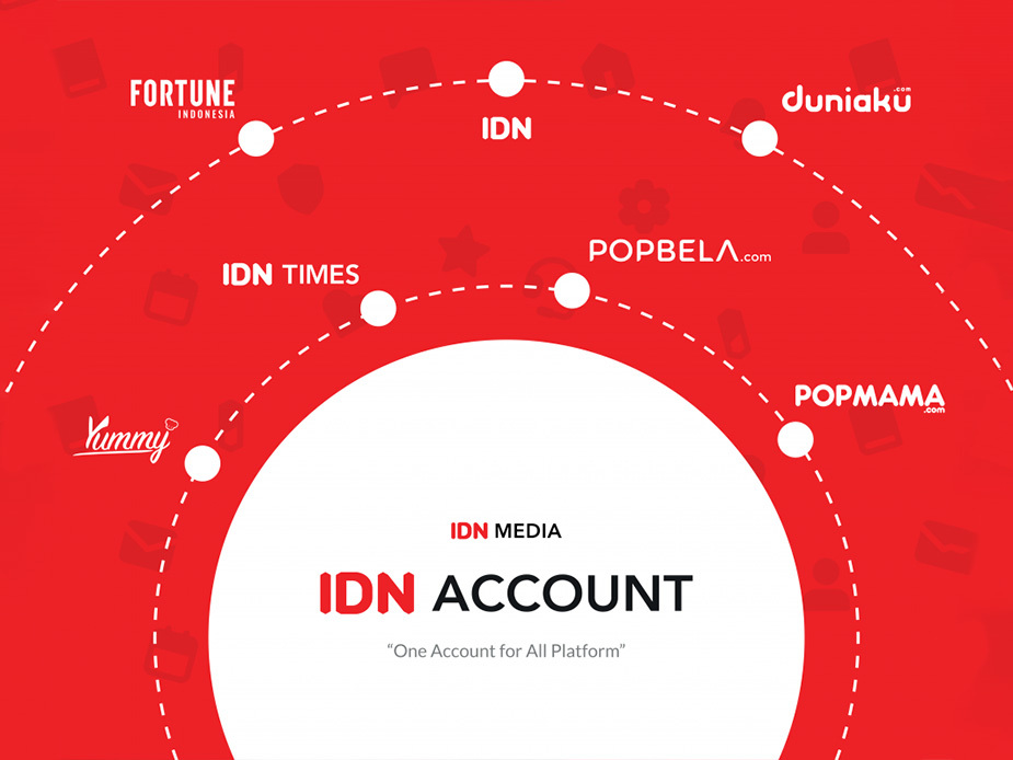 Yeay, kamu sudah bisa beraktivitas di semua platform IDN Media hanya dengan satu akun